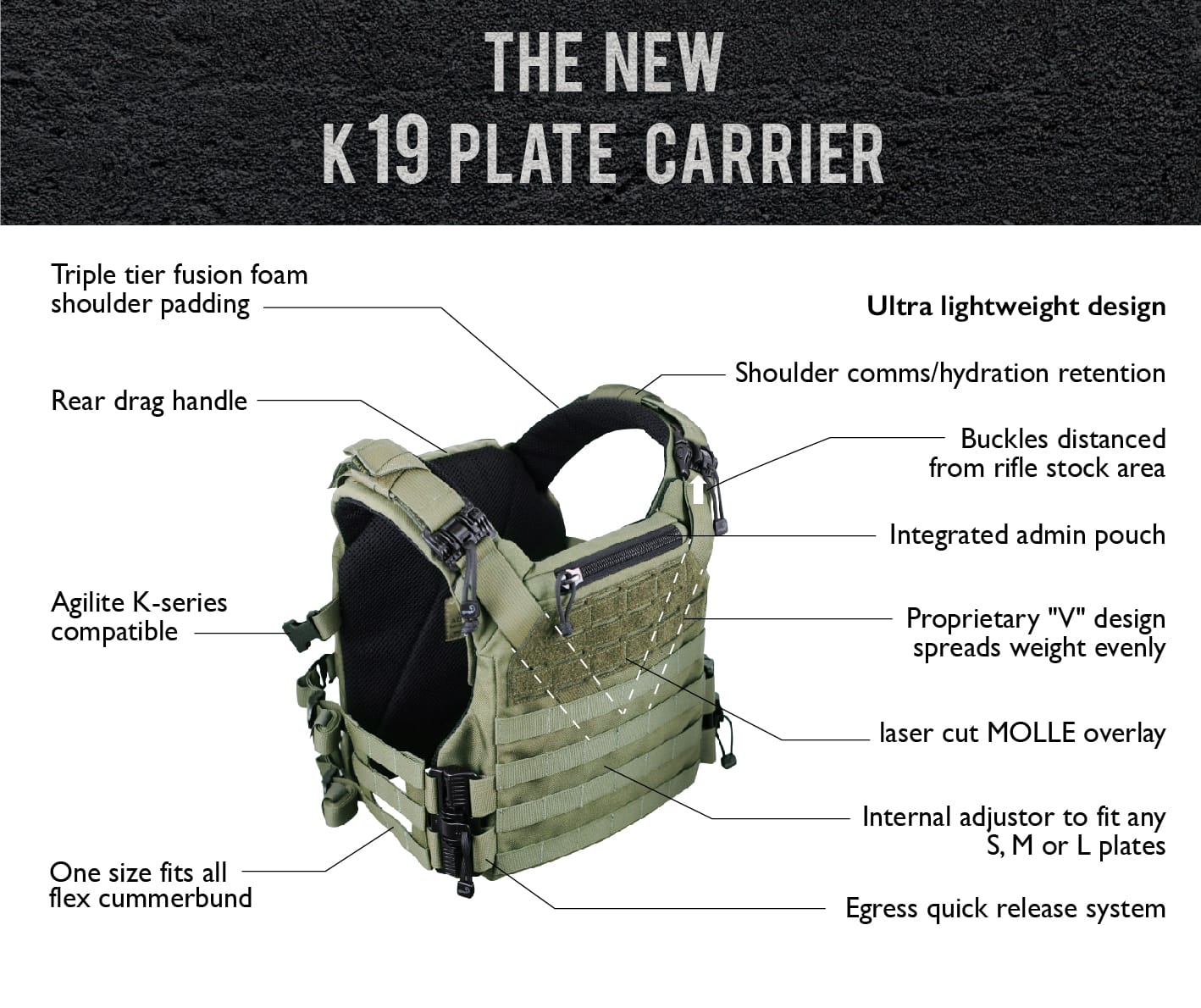 K19 Plate Carrier infographic K19 Plate Carrier infographic